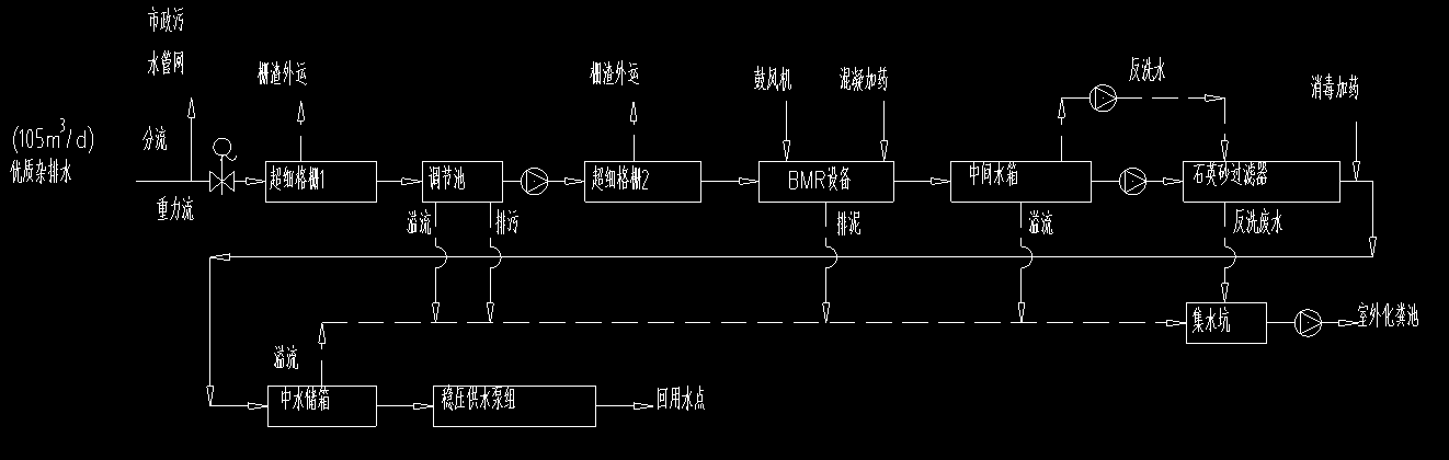 中水回用系统工艺流程图